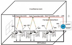 LED Lights Increase WiFi Bandwidth by 10 Times: New Progresses for Technology and Innovation